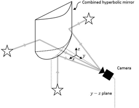 조합형 쌍곡면 반사체를 사용한 영상획득 시스템