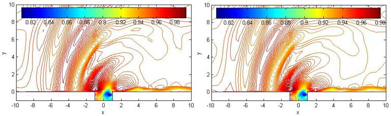 Reconstruction of Pressure field: (a) CFD snapshot (Left) (b) Reconstruction with 10 POD