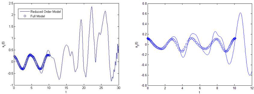 time coefficent of 1st POD and 3rd POD modes: numerical instability shown