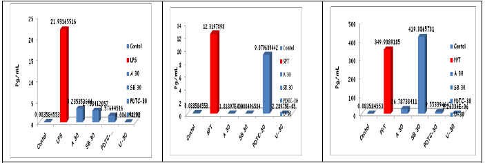 Fractionated M. hyopneumoniae-induced PGE2 production with and without inhibitors in macrophage cell line