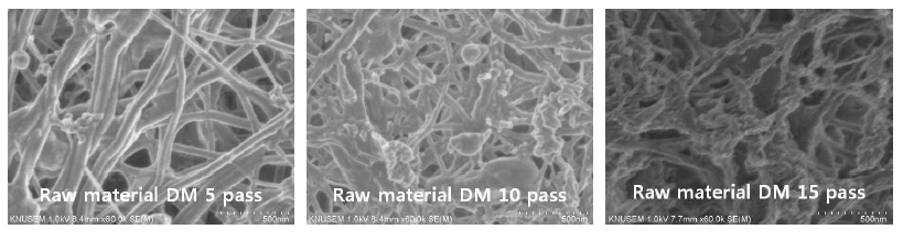 디스크밀 반복횟수에 따른 리그노셀룰로오스 나노섬유의 전자현미경 사진