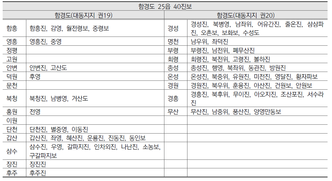 大東地志 에 나타난 조선 후기 함경도의 행정구역체계