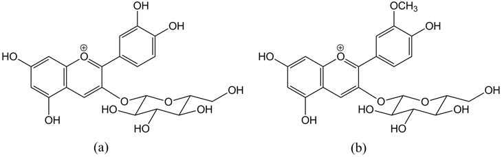(a) cyanidin 3-glucoside, (b) peonidin 3-glucoside