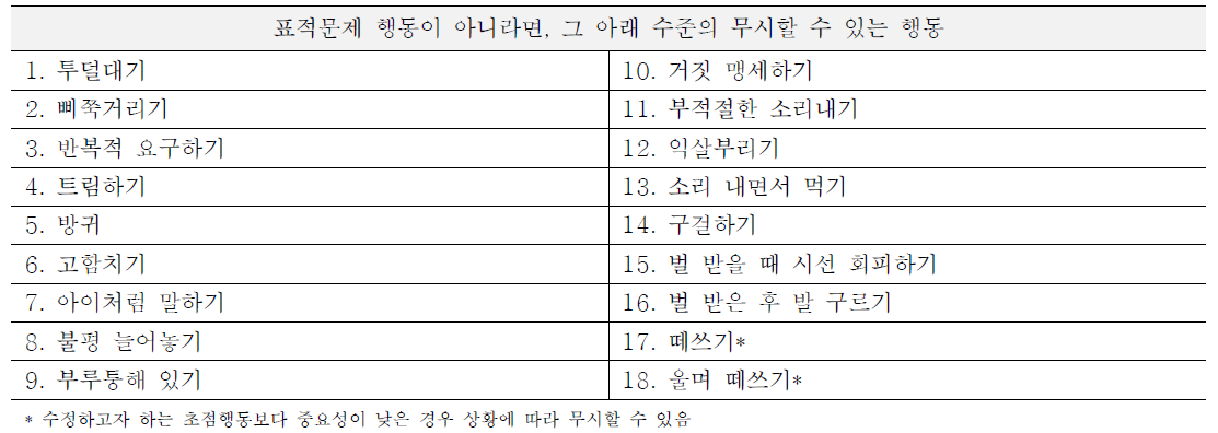 ADHD 학생의 행동 중, 무시할 수 있는 행동