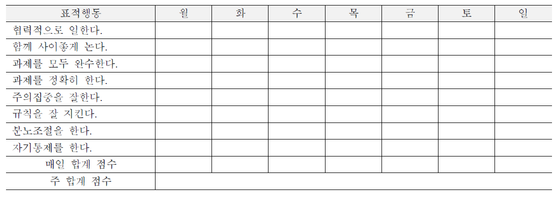 ADHD 학생의 자기점검 행동카드