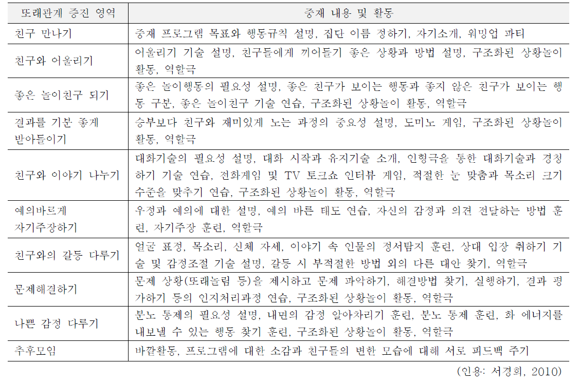 또래관계 증진 프로그램