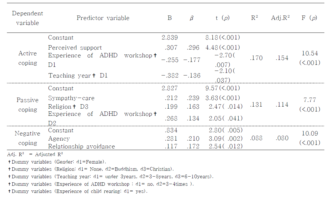 Predicting factor of relational self