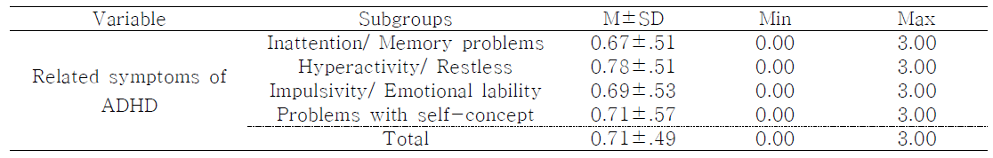 The Level of Study Variables