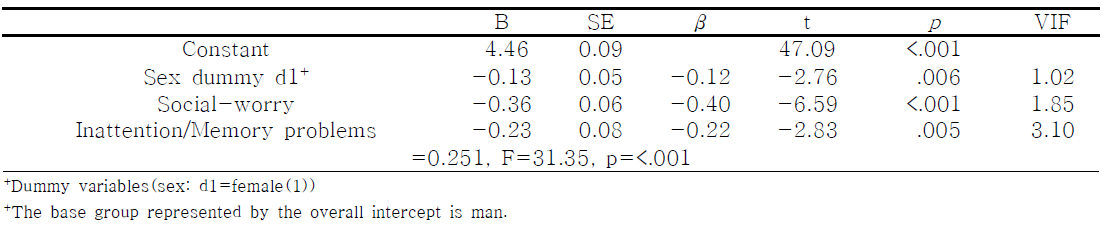 Influencing Factors of Interpersonal Relations