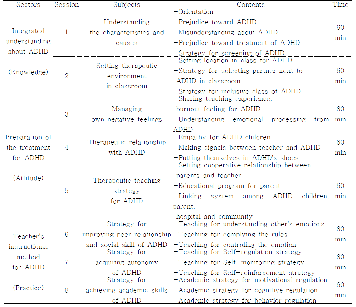 Contents of instructional intervention program