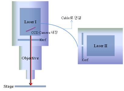개선된 레이저프로빙시스템– Case 1. 광섬유레이저사용시
