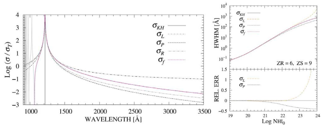 The fully qunantum mechanical Lyman cross-sections and the line width of the Gunn-Peterson troughs