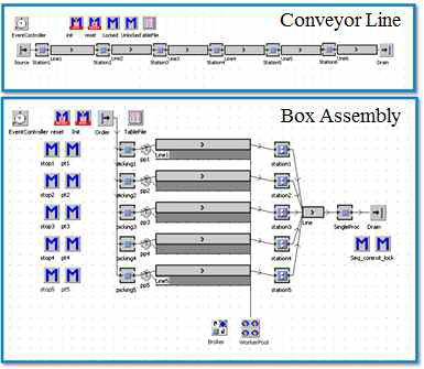 Simulation Model for Conveyor Line and Box Assembly