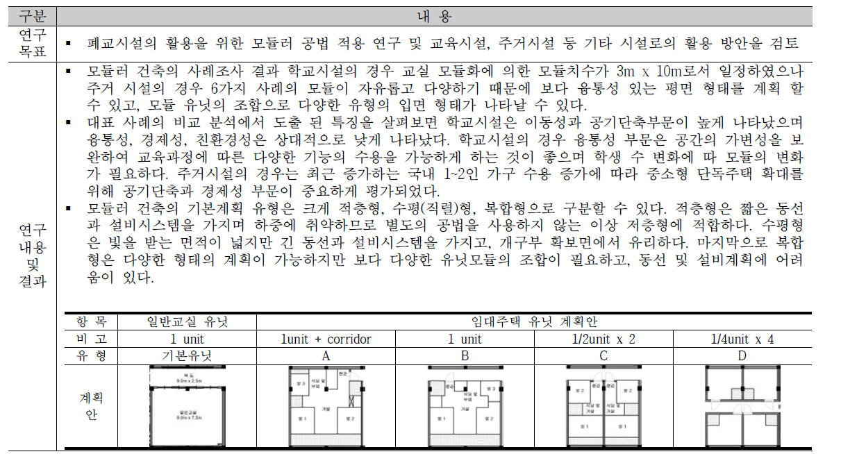 4차년도 연구내용 및 결과