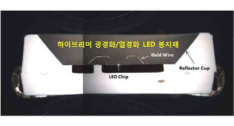 하이브리머 열경화/광경화 LED 봉지재의 LED패키징 단면 사진