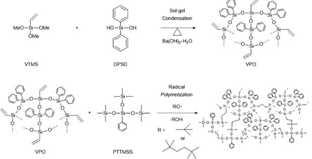 솔-젤 반응을 이용한 비닐-페닐 올리고실록산 제조 및 열경화를 통한 하이브리머 제조