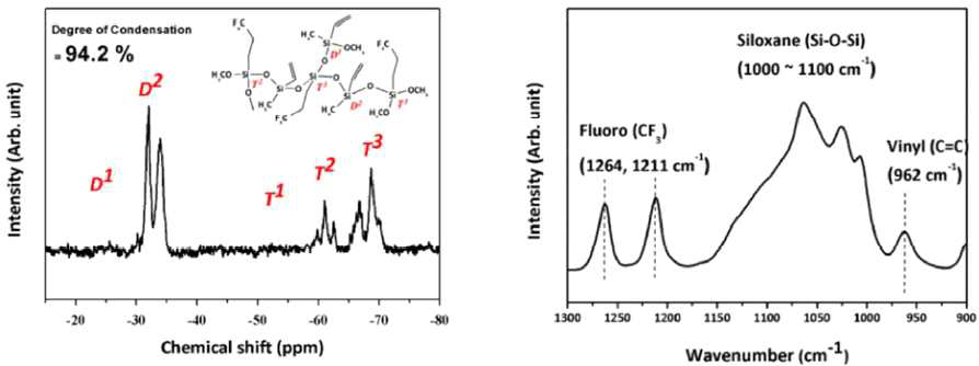 비닐-플루오르 올리고실록산의 NMR 및 FT-IR 분석 결과