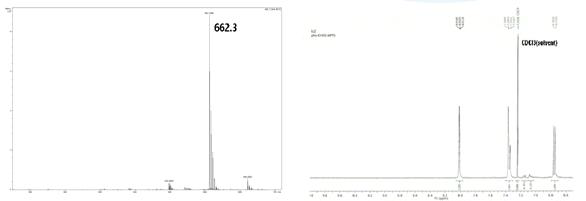 녹색 염료 결합 알콕시실란의 HR-MS 분석 결과 및 1H-NMR 구조 분석