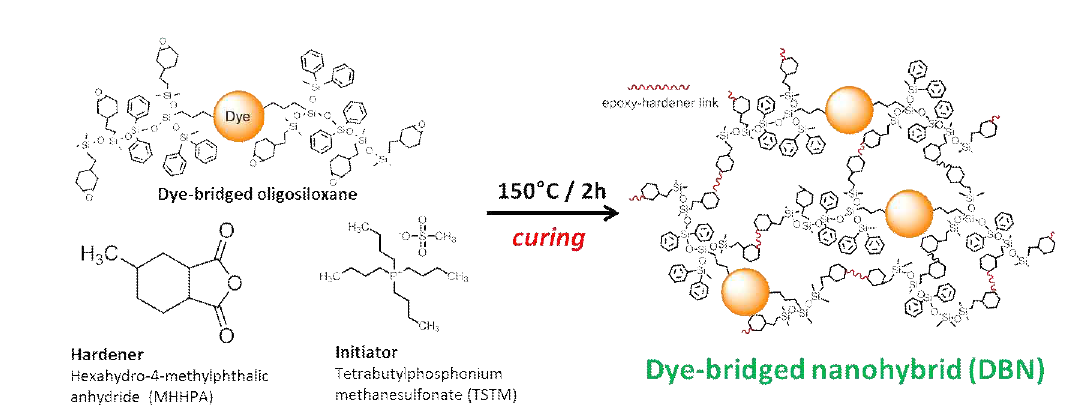 염료 결합 하이브리드 재료의 모식도