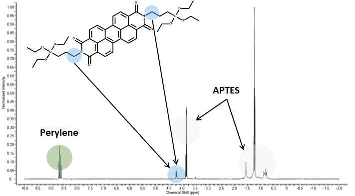 Perylene이 치환된 알콕시실란의 H NMR 분석
