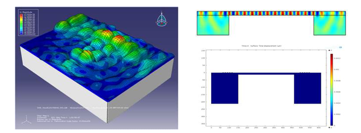 COMSOL을 이용한 2D 시뮬레이터 결과. Cavity 사이에서 표면탄성파 에너지가 집중됨을 확인함