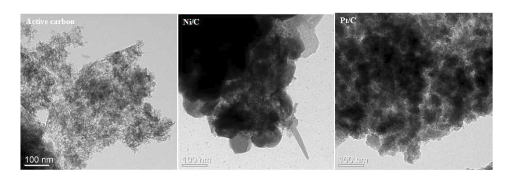 담지체(active carbon)와 제조한 Ni/C 촉매, 상용화 된 Pt/C 촉매