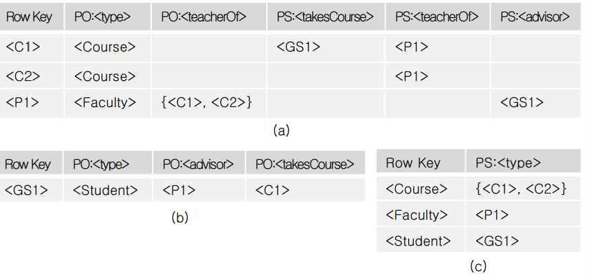 (a) Tcom (b) Tspo (C) Tops