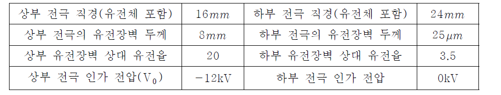 유전장벽 방전 해석 모델 사양