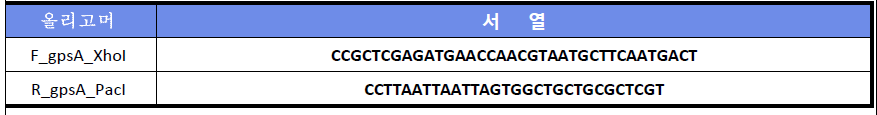 gpsA 유전자 클로닝에 사용된 유전자 올리고머의 서열