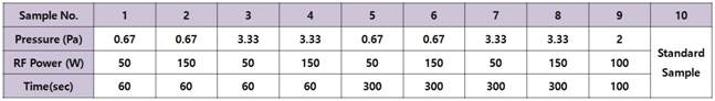 실험 조건 (DOE full factorial method)