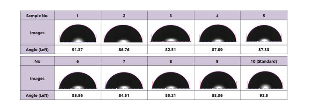 Contact Angle 분석결과