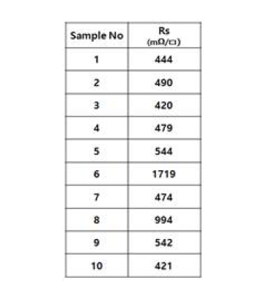 전기적 면저항 측정 결과