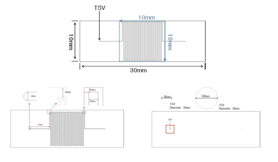 Mask Designs (TSV and Microchannel)