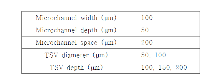 Experimental conditions of Liquid cooling structure