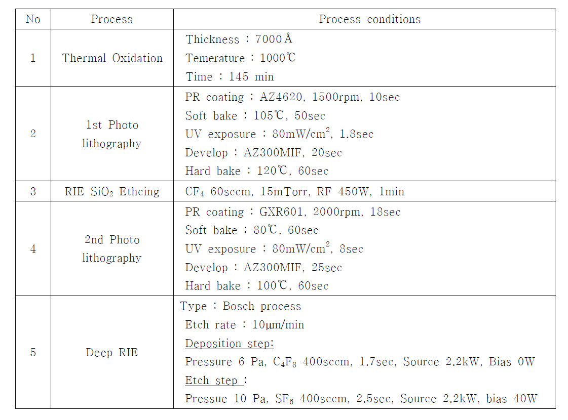 Process conditions of TSV liquid structure