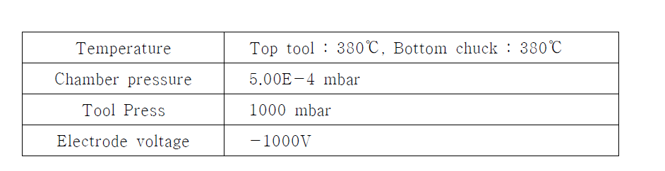 Anodic bonding conditons of TSV liquid cooling structure