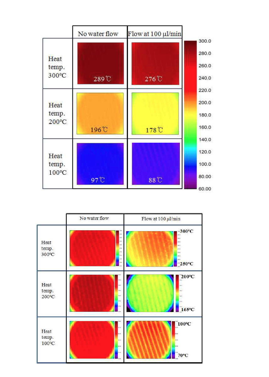 Temperature measured by IR Microscope