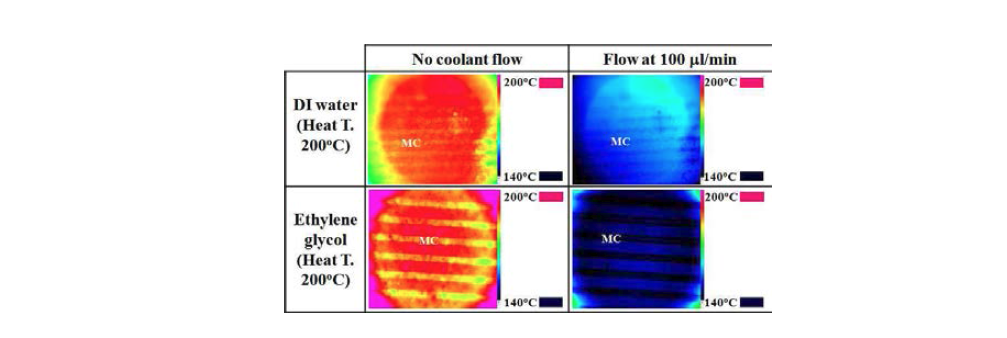 Images of IR measurements (heating at 200 oC and flow rate of 100 ìl/min)