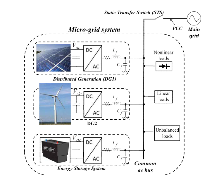 BESS를 포함한 태양광, 풍력 복합 발전시스템