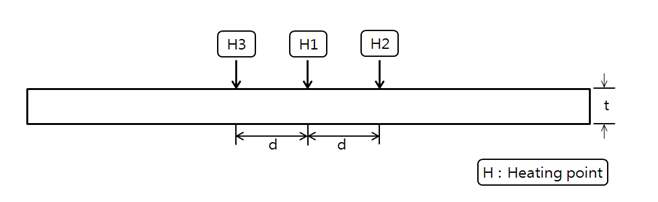 Heating location