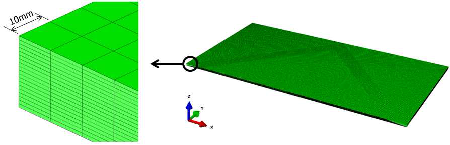 Finite element modeling