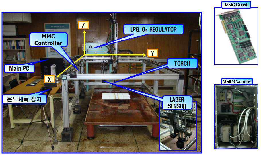 Automatic heating apparatus