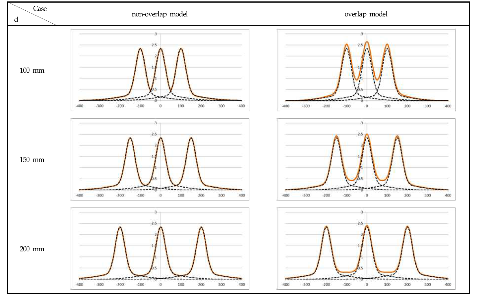 Comparison of heat flux distribution for multi-line heating