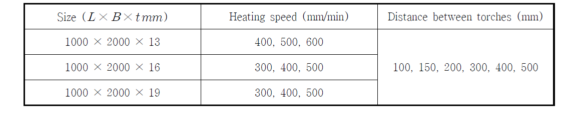 Models for case study