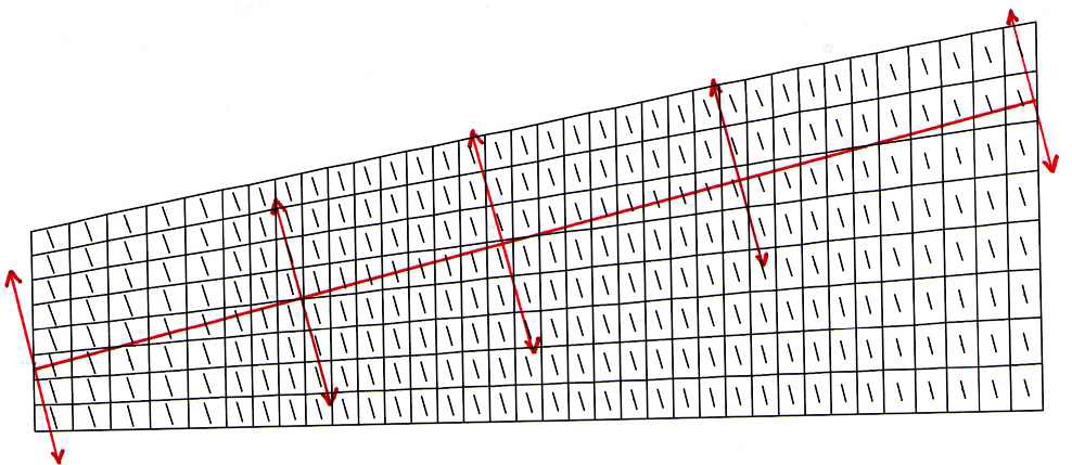 Definition of cold bending line