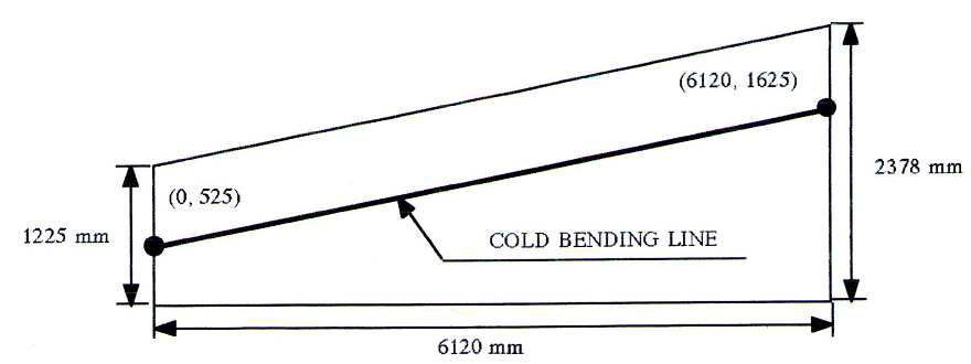 Dimension of real surface model plate and cold bending line