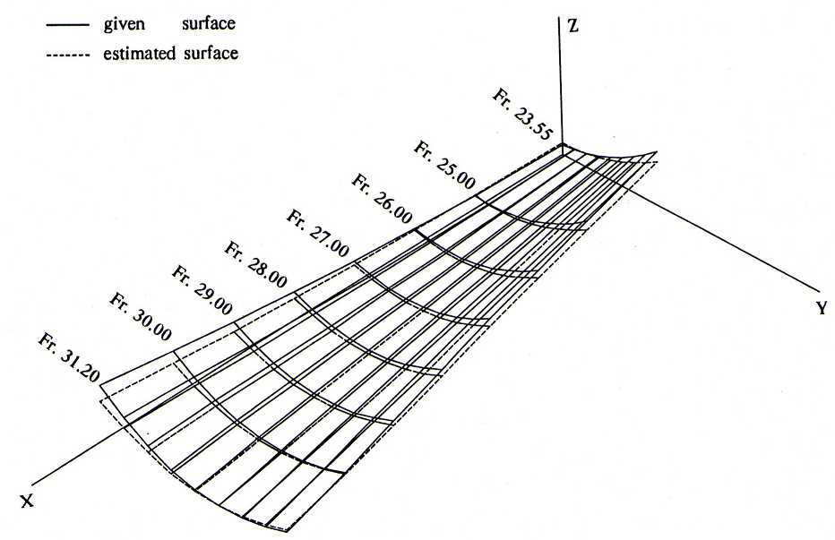 Comparison of 3 dimensional shape : single torch case (Similarity, δ=0.908)