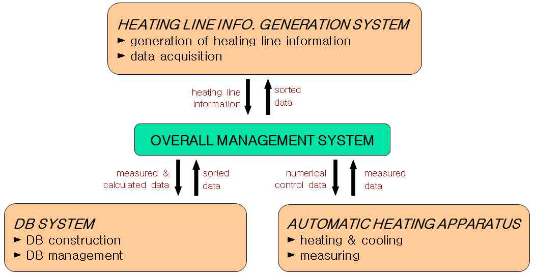 General of plate forming automation system