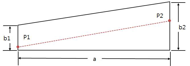 25% Reduced real surface model