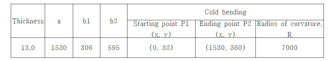 Data for the reduced real surface model